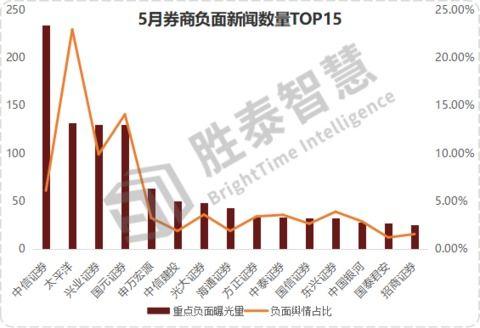 券商爆料新闻最新事件,最新金融事件引发市场热议  第3张