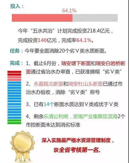 温州爆料最新新闻报道视频,视频揭露惊人真相，引发社会关注  第1张