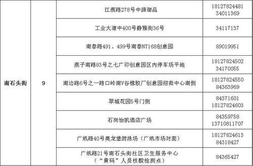 南沙病例爆料最新情况公布,揭秘病毒变异与防控措施