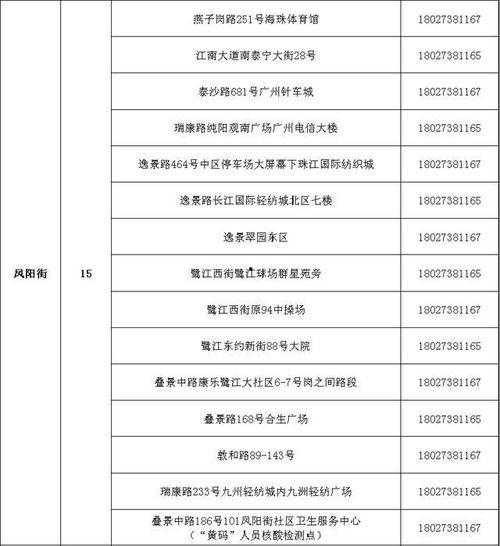 南沙病例爆料最新情况公布,揭秘病毒变异与防控措施  第3张
