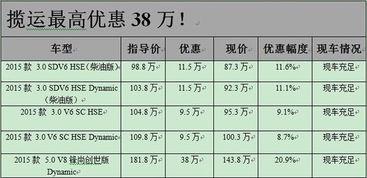 二手车最新爆料信息查询,热门车型价格波动与交易趋势  第2张