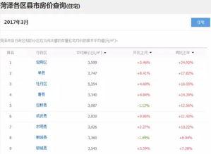 临沂工资爆料最新消息查询,揭秘当地薪资水平及涨跌趋势