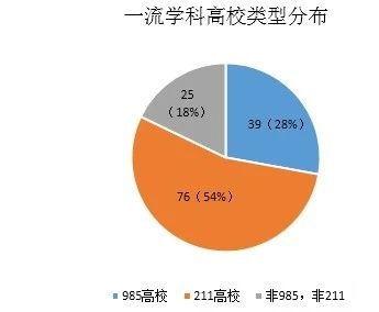 双一流提前爆料最新,2024年高校名单及重点学科前瞻” 第2张 双一流提前爆料最新,2024年高校名单及重点学科前瞻” 第2张